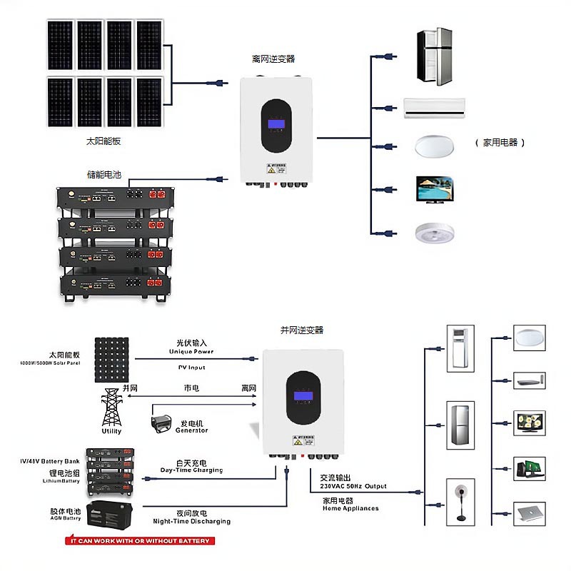 30KW+60KWh太阳能锂电储能系统